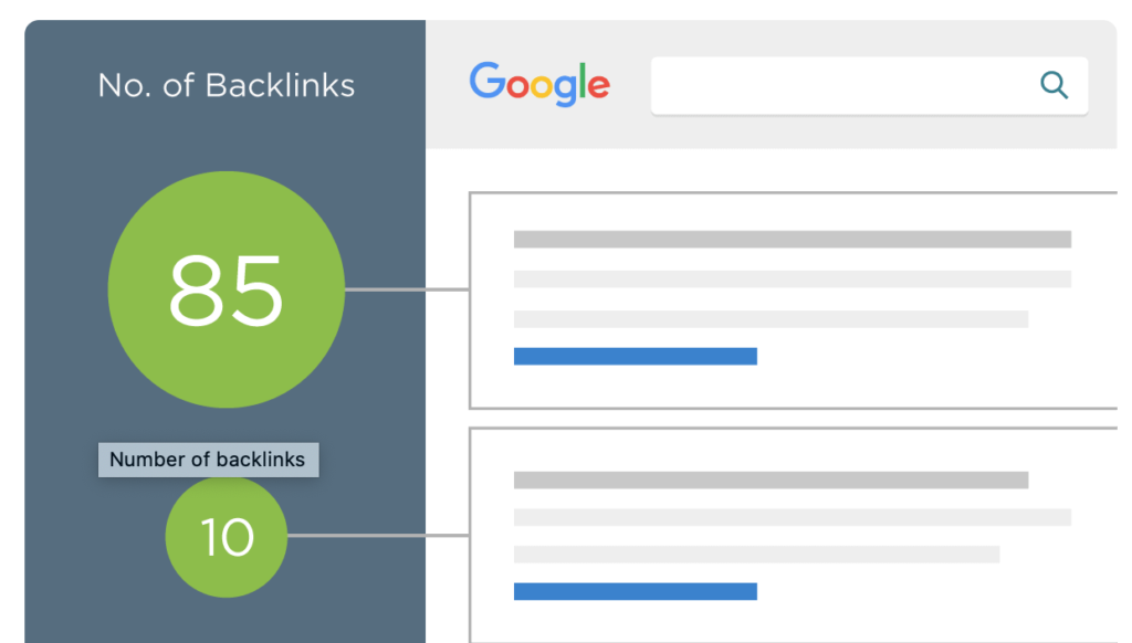 Backlinks imporatnce to Google Ranking SEO